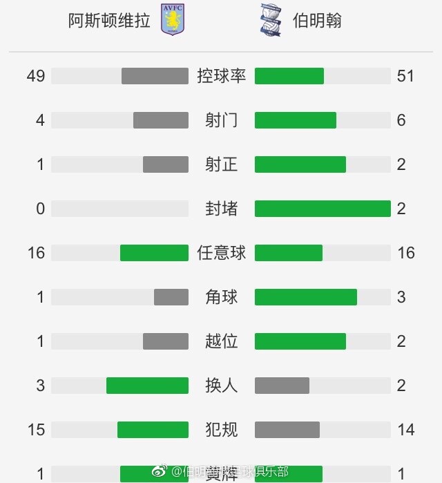 两人篮球!雄鹿34次罚球全部来自字母和利拉德雄鹿主场108-102险胜开拓者，球队在最多落后26分的情况下完成大逆转。